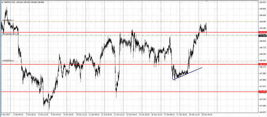 GBP/JPY шорт