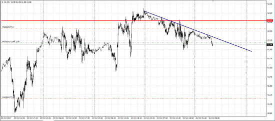 GBP/USD, оил шорт