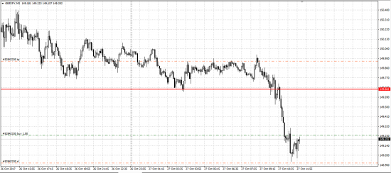 GBP/JPY лонг