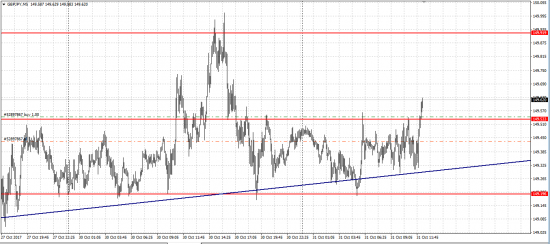 GBP/JPY лонг