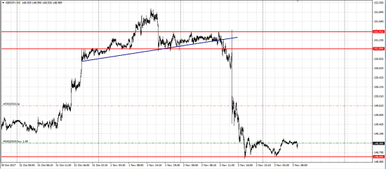 GBP/JPY лонг