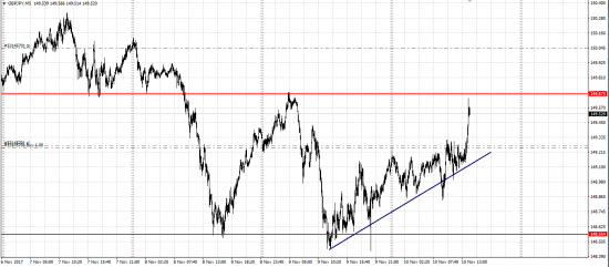 GBP/JPY, GBP/USD лонг