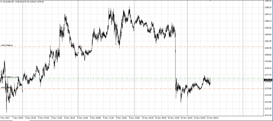 GBP/JPY, GBP/USD, Gold лонг