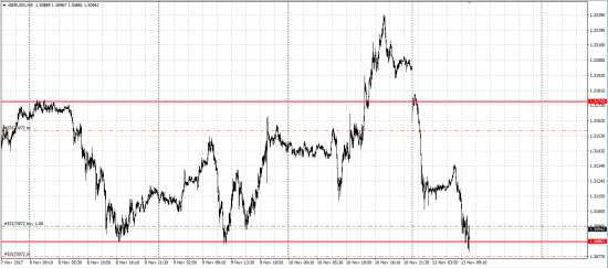 GBP/JPY, GBP/USD, Gold лонг