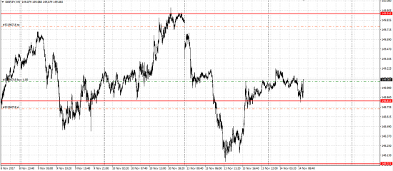 GBP/JPY лонг