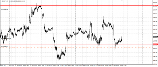 GBP/JPY, GBP/USD лонг