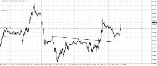 GBP/JPY, GBP/USD лонг