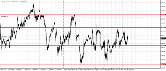 GBP/JPY, Gold лонг