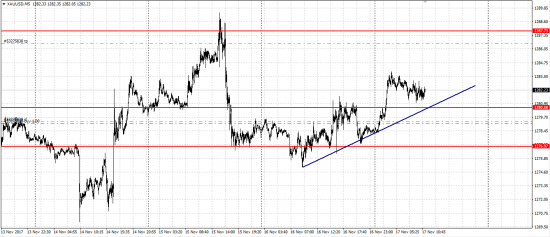 GBP/JPY, Gold лонг