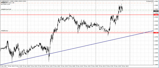 GBP/JPY шорт