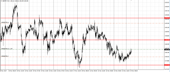 Насдак шорт, gbp jpy лонг