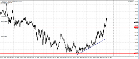 GBP/JPY шорт