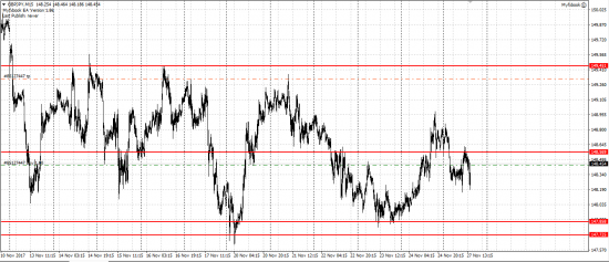 GBP/JPY лонг