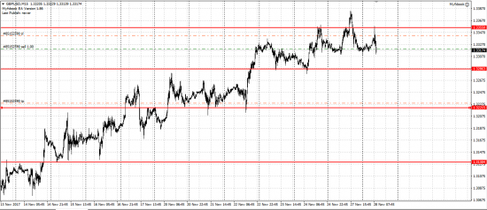 GBP/USD шорт