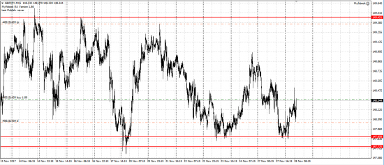 GBP/JPY лонг