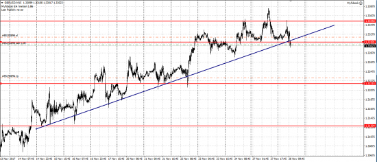 GBP/USD шорт