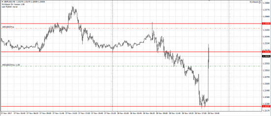 GBP/USD лонг