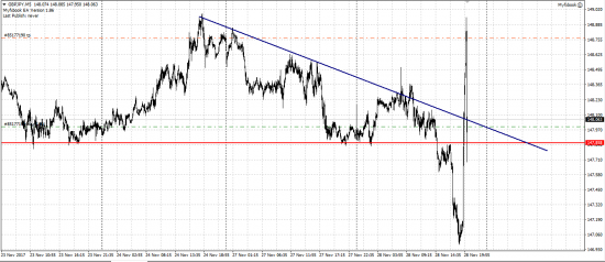 GBP/JPY лонг