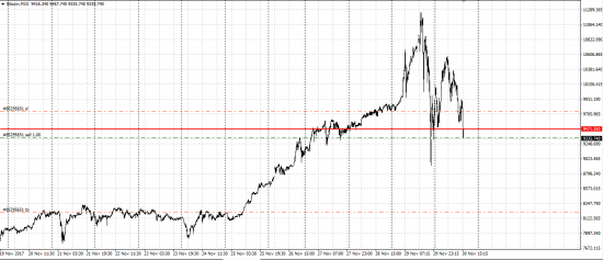 Bitcoin short