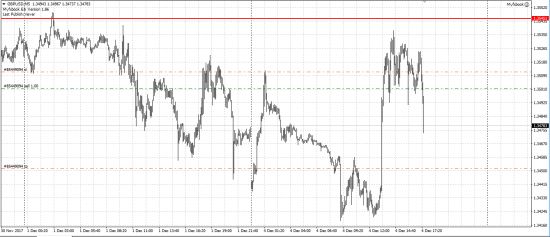 GBP/USD шорт