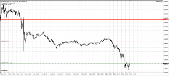 GBP/JPY лонг