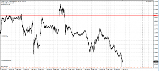 GBP/JPY лонг