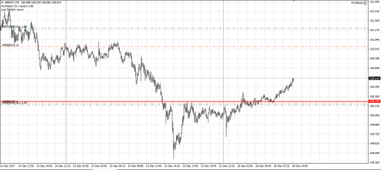 GBP/JPY лонг