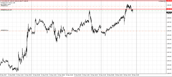 GBP/USD шорт