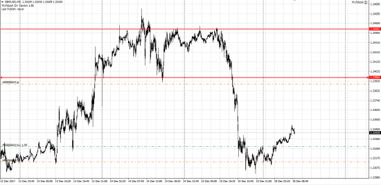 GBP/JPY, GBP/USD лонг