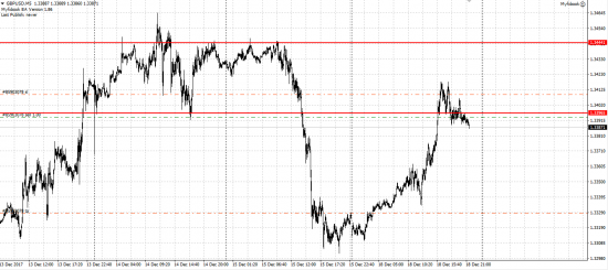 GBP/USD шорт