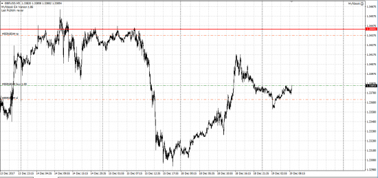 GBP/USD лонг