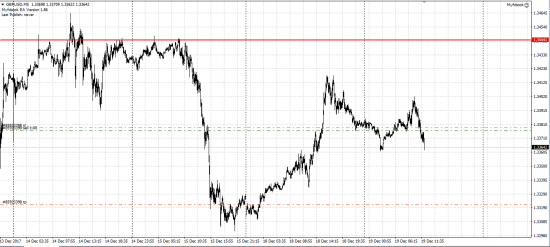 GBP/USD шорт