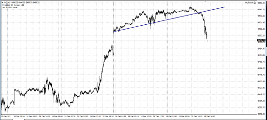 GBP/USD лонг, насдак фикс