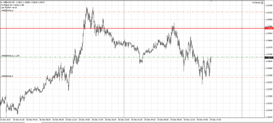 GBP/USD лонг, насдак фикс