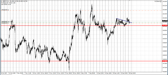 GBP/JPY лонг