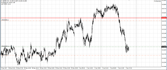 GBP/JPY лонг