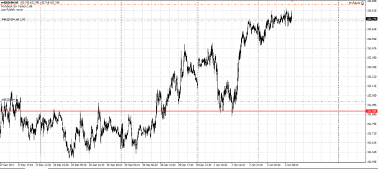 GBP/JPY шорт