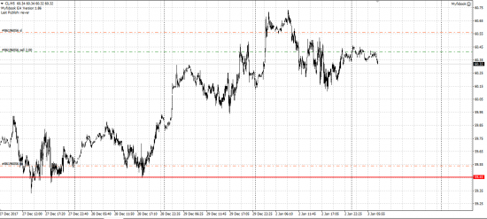 gbp usd шорт, нефть шорт