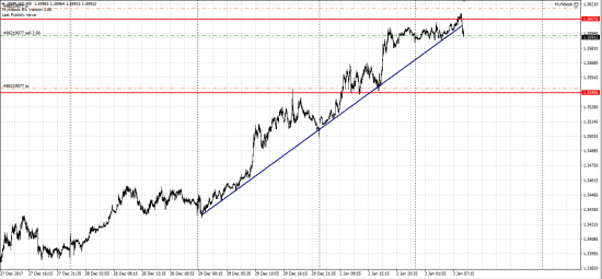 gbp usd шорт, нефть шорт