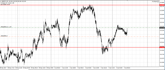 GBP/JPY лонг