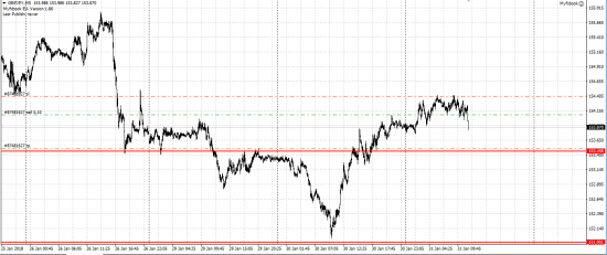 GBP/JPY шорт