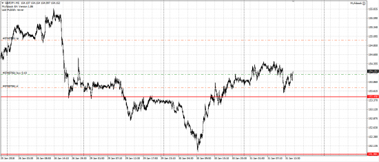 GBP/JPY лонг