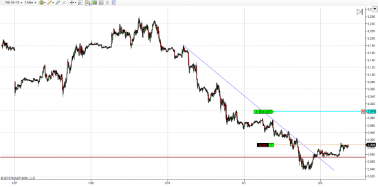 Газ лонг, gbp jpy шорт