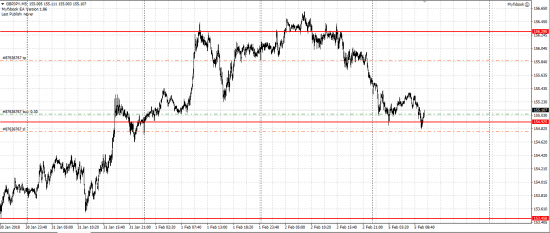 GBP/JPY лонг