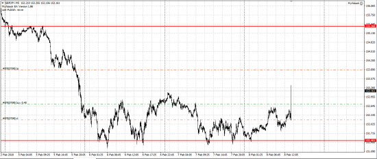 GBP/JPY лонг