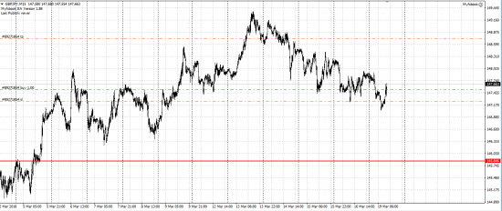 GBP/JPY лонг