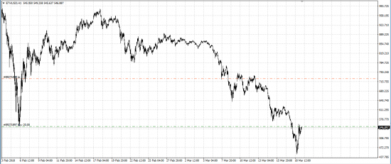 Ethereum long