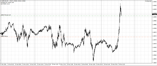 GBP/USD шорт