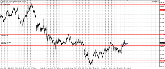 GBP/JPY лонг