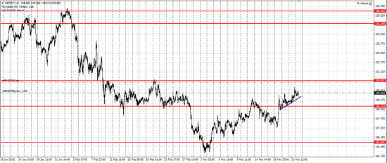 GBP/JPY лонг